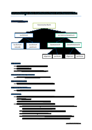 Kirchenrecht(sgeschichte) Zusammenfassung #4