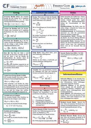 Formelblatt für CF I