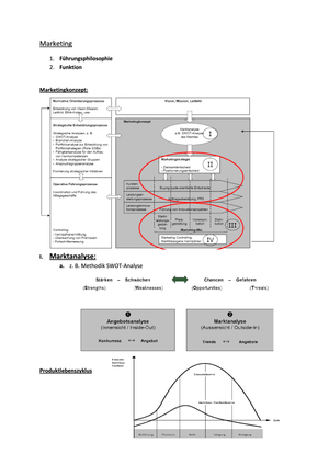 Zusammenfassung Marketing