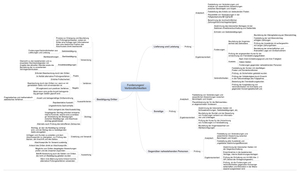 Auditing - Prüfungstechnik - Forderungen/Verbindl.