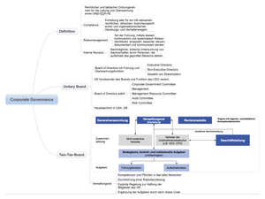 Mng Acc. ZSF: Corporate Governance