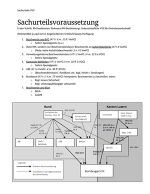 Sachurteilsvoraussetzungen BGer