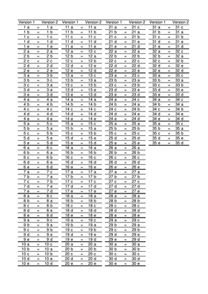 160 Versionsvergleich