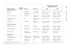 Controlling & RL - Kennzahlen aus Buch