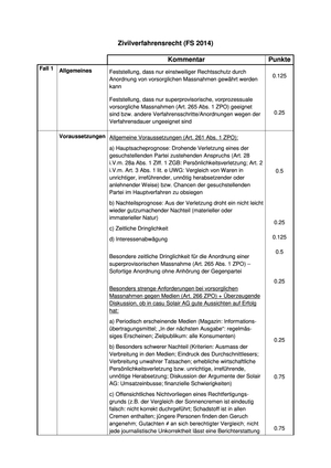 Zivilverfahrensrecht Prüfung 2014 Punkteverteilung
