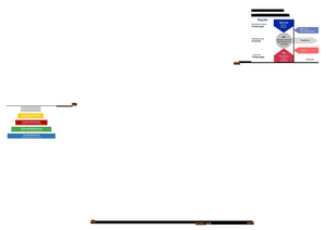 Motivationspsychologie Mindmaps