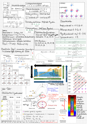 allgemeine Chemie Spickzettel