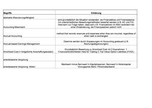 Verzeichnis Begriffe FSA