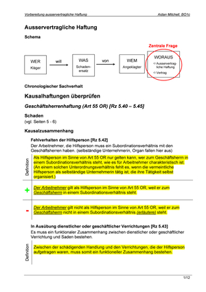 Zusammenfassung ausservertragliche Haftung
