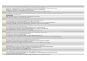 Titel des Files