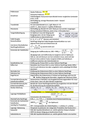 Mikro II: Zusammenfassung
