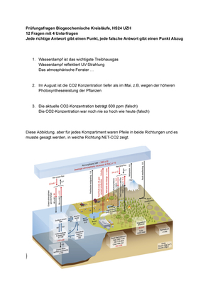 Prüfungsfragen Biogeochemische Kreisläufe, HS24