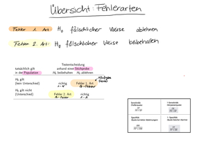 Übersichten Testtheorie