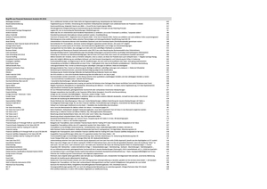 Wichtigste Begriffe FSA HS 2016