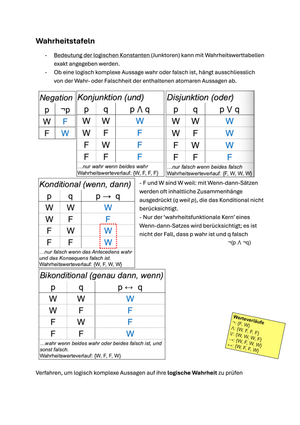 Logik Pfisterer: Wahrheitstafeln
