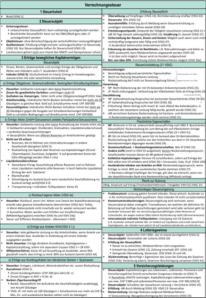 Schema Verrechnungssteuer
