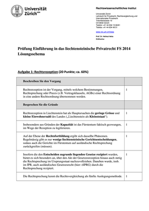Titel des Files