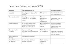 Repetition Regressionen