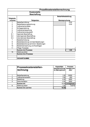 Mng Acc. Übung Session 2