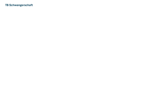 Titel des Files