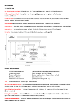 Titel des Files
