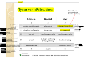Typen von Fallstudien