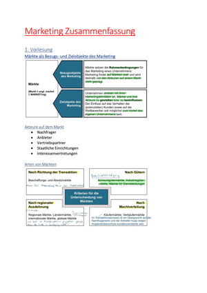Marketing Management FS21