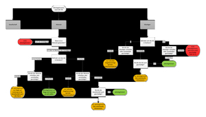Diagramm Aktivlegitimation OR 754