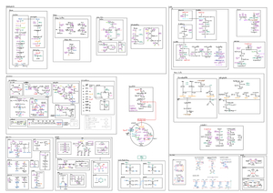 ZF Stoffwechsel (Übersicht)