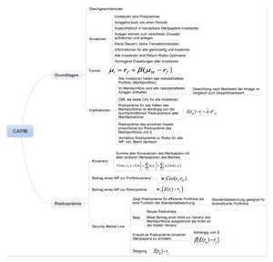 Financial Analysis Zusammenfassung CAPM