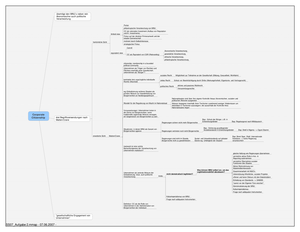 Mu-Lösung Globalisierung&MNUs Pruefung FS07 A2