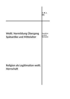 Überblick Themengebiete RG