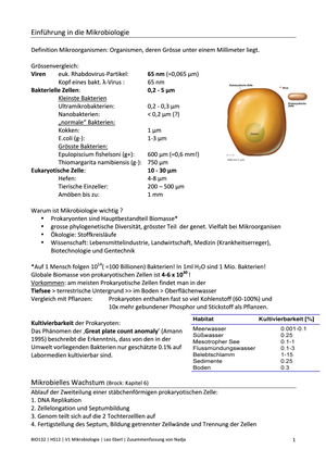 BIO 132 Zusammenfassung HS2012