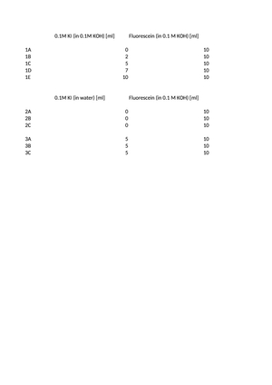 CHE 213 Versuche: Fluorescence Quenching Unterlage