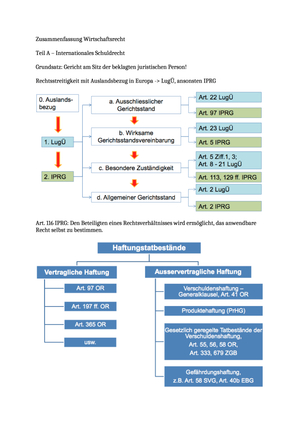 Wirtschaftsrecht: Zusammenfassung Teil A+B