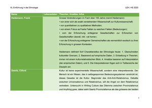 Wichtige Personen / Vorlesung Einführung in die Ethnologie HS 2020