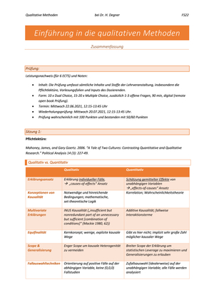 Qualitative Methoden FS22