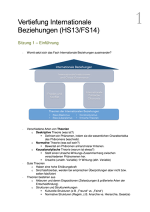 Zusammenfassung Internationale Beziehungen