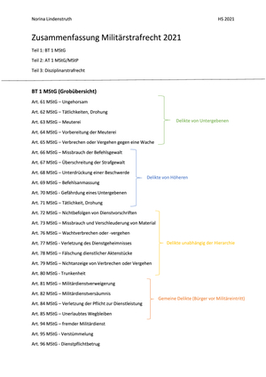 Zusammenfassung Militärstrafrecht