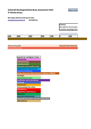 Zeitstrahl RG Assessment (erstellt HS22)