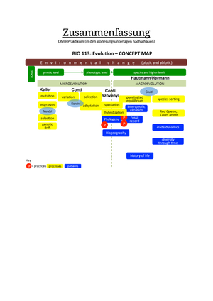 BIO113 "Zusammenfassung"