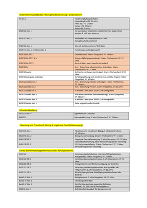 Gesetzessammlung Wirtschaftsstrafrecht