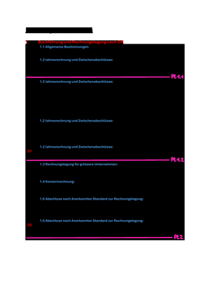 FSA Zusammenfassung HS25