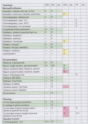 Checkliste Anforderungen