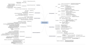 Mng Acc. ZSF: Kostenorientierte Entscheidungen