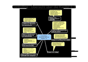 Übersicht Kapitel 1-8