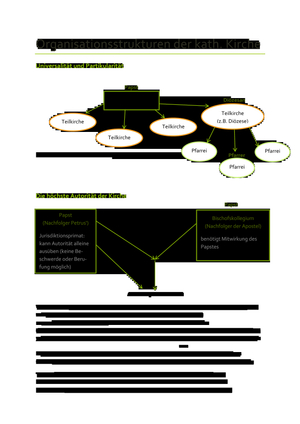 Organisationsstrukturen kath. Kirche ZSF