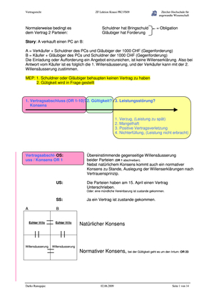 Zusammenfassung Lektion Krausi FS2009