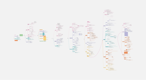 HS25_Emotionspsychologie_Mind Maps