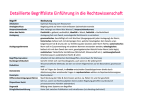 Begriffsliste zur Vorlesung & Prüfung Vogt